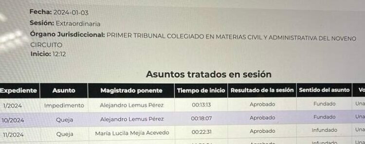 Conceden Amparo Contra La Gratuidad De Los Estacionamientos En Plazas