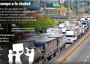 Campesinos marchan, bloquean vías y cierran oficinas en las 32 entidades