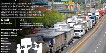 Campesinos marchan, bloquean vías y cierran oficinas en las 32 entidades