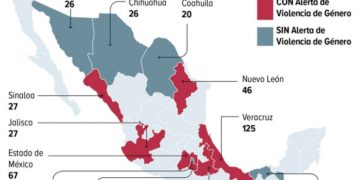Aumentan feminicidios un 150% en 5 años