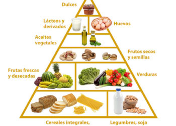 Saca el máximo provecho a tu dieta vegetariana