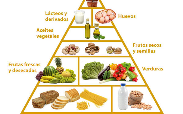 Saca el máximo provecho a tu dieta vegetariana