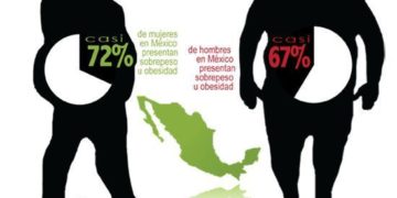 Se han triplicado los casos de obesidad