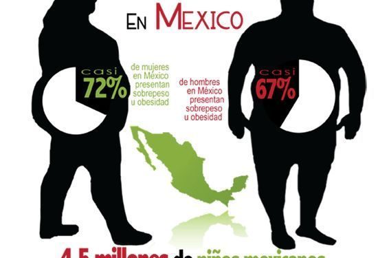 Se han triplicado los casos de obesidad