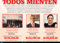 Gobierno oculta verdaderas percepciones de funcionarios: Ciudadanos Observando