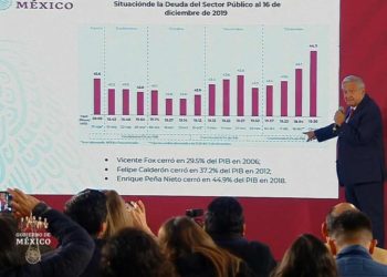 Destacan reducción de deuda externa por plan de austeridad