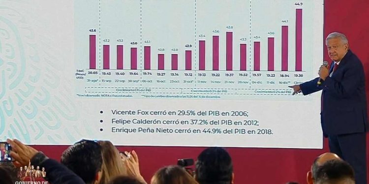 Destacan reducción de deuda externa por plan de austeridad