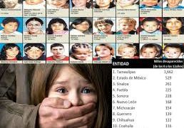 Más de 11 mil niños en México están desaparecidos