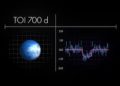 NASA anuncia descubrimiento de planeta ‘habitable’ bautizado como TOI 700 d