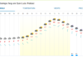 El clima de hoy en San Luis Potosí