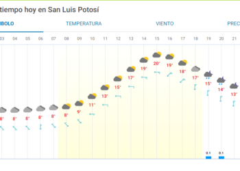 El clima de hoy en San Luis Potosí