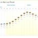 El clima de hoy en San Luis Potosí