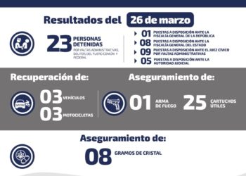Autoridades detienen a 14 personas este miércoles