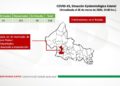 Covid-19 Situación Epidemiológica Estatal