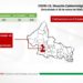 Covid-19 Situación Epidemiológica Estatal