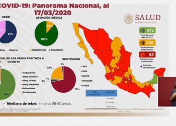 Aumentan los casos de coronavirus en México, van 93