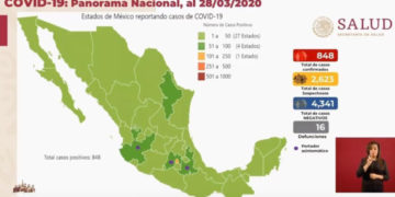Mapa del Covid-19 en México: son ya 848 casos siendo los jóvenes los más afectados