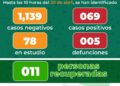 En SLP son 69 casos hoy 20 de Abril