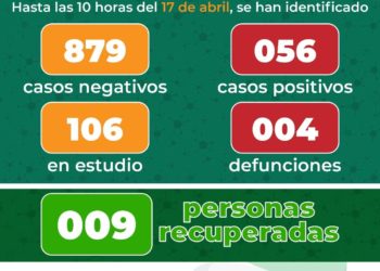 En SLP 56 casos positivos de Covid-19