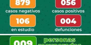 En SLP 56 casos positivos de Covid-19