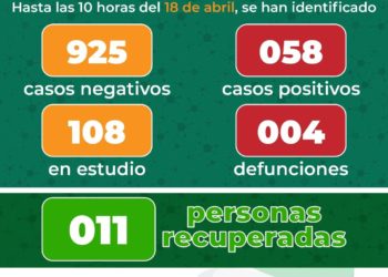 En SLP 58 casos de coronavirus y 4 defunciones