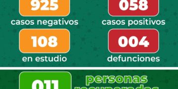 En SLP 58 casos de coronavirus y 4 defunciones