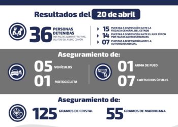 En una semana son recuperados 40 vehículos robados