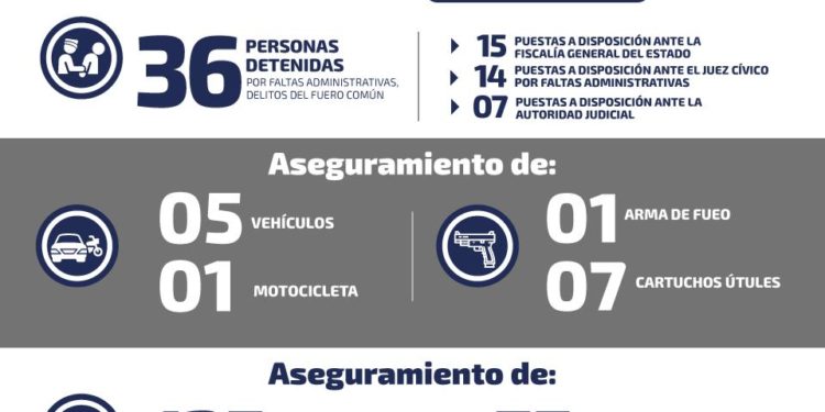 En una semana son recuperados 40 vehículos robados