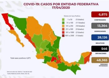 Hoy en México 6, 875 casos confirmados de Covid-19