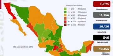 Hoy en México 6, 875 casos confirmados de Covid-19
