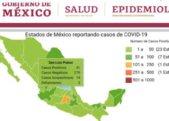 Situación epidemiológica en SLP Covid-19