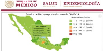 Situación epidemiológica en SLP Covid-19