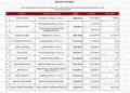 Se difunde lista de pagos millonarios a periodistas