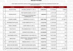 Se difunde lista de pagos millonarios a periodistas