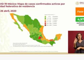 En México van 14,677 casos confirmados y 1,351 muertos por Covid-19
