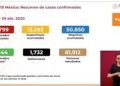 Son 17,799 casos positivos y 1,732 muertes en México