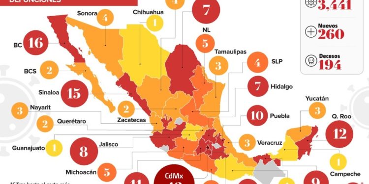 En México en una semana; mil 931 casos y 144 muertes