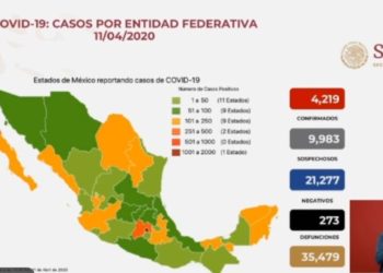 Suman 273 muertos y 4219 contagiados de coronavirus en México
