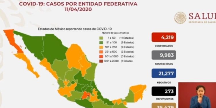 Suman 273 muertos y 4219 contagiados de coronavirus en México