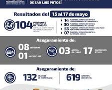 Durante fin de semana se detuvieron a 104 personas