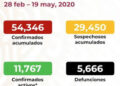 Suman 54,346 casos y 5,666 muertes por COVID-19 en México