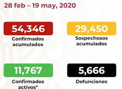 Suman 54,346 casos y 5,666 muertes por COVID-19 en México