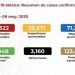 México con 31 mil 522 casos confirmados y 3 mil 160 muertes por Covid-19