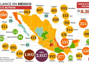 Coronavirus en México: 353 nuevas defunciones y mil 997 casos