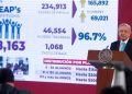 Hoy se hará el primer análisis para reactivación económica y regreso a clases: AMLO