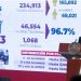 Hoy se hará el primer análisis para reactivación económica y regreso a clases: AMLO