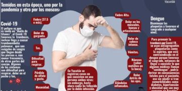 Se presentan casos de ‘covidengue’ en Yucatán