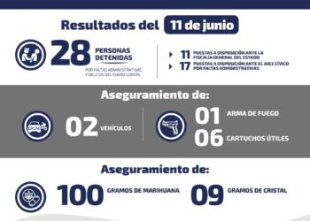 Detienen a dos por robo de tienda a conveniencia