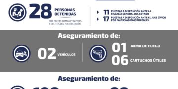 Detienen a dos por robo de tienda a conveniencia