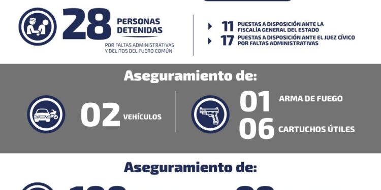 Detienen a dos por robo de tienda a conveniencia